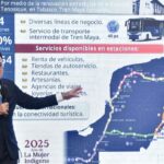 A map of the Maya Train at a press conference